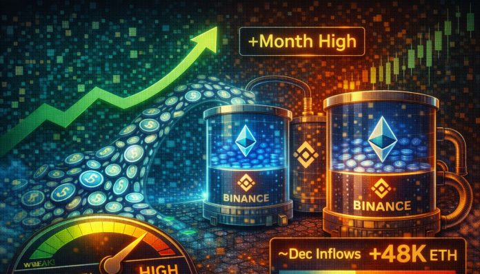 Ethereum Liquidity Rebuilds On Binance: December Inflows Sign Strategic Repositioning