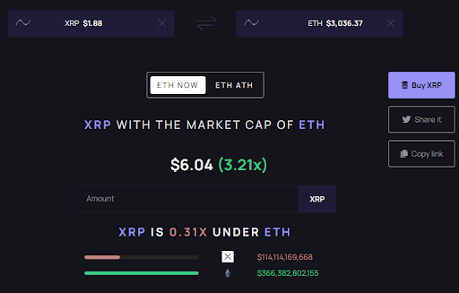 Right here’s How A lot The XRP Worth Will Be If It Overtakes Ethereum In Market Cap Right here’s How A lot The XRP Worth Will Be If It Overtakes Ethereum In Market Cap
