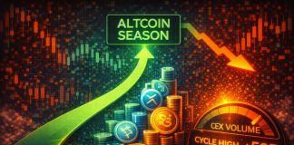 Altcoin Season Setup Advances: CEX Quantity Hits Cycle Highs Regardless of Value Weak point