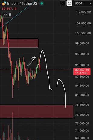Why The Bitcoin Worth Might Crash One other 20% To $76,000 Quickly