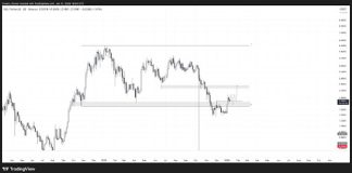 SUI Reclaims Key Help With Energy — Is $2.35 The Subsequent Goal?
