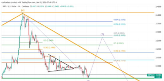 Why XRP Is Gearing Up For A Huge Week Why XRP Is Gearing Up For A Huge Week