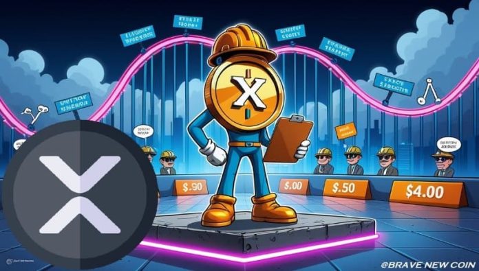 XRP Value Prediction: XRP Holds Vital Help as Elliott Wave Alerts Cautious Path Towards $3.50–$4