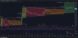 Analyst Says XRP Worth Simply Entered Impartial State – What This Means