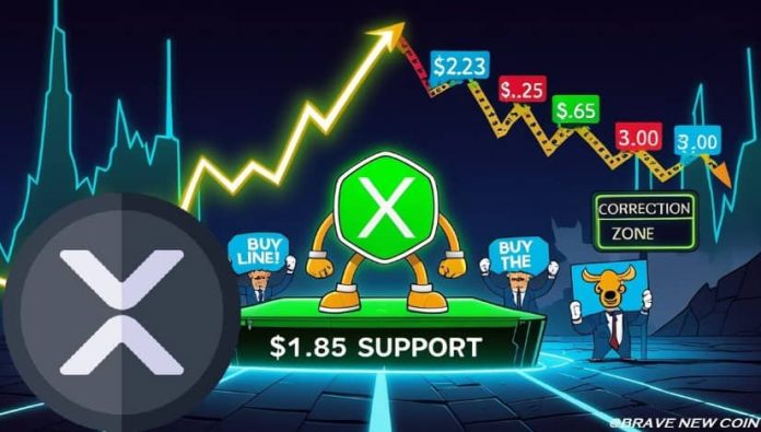 XRP Worth Prediction: XRP Holds $1.85 as Falling Wedge Hints at Gradual Restoration Towards $2.23–$3.00