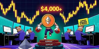 Ethereum Worth Prediction: ETH Worth Holds Triple Backside Breakout as $3,100–$3,200 Assist Defines Path to $4,000