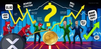 XRP Worth Prediction: XRP Faces Make-or-Break Second at $1.92 as Elliott Wave Projections Conflict With Market Construction XRP Worth Prediction: XRP Faces Make-or-Break Second at $1.92 as Elliott Wave Projections Conflict With Market Construction
