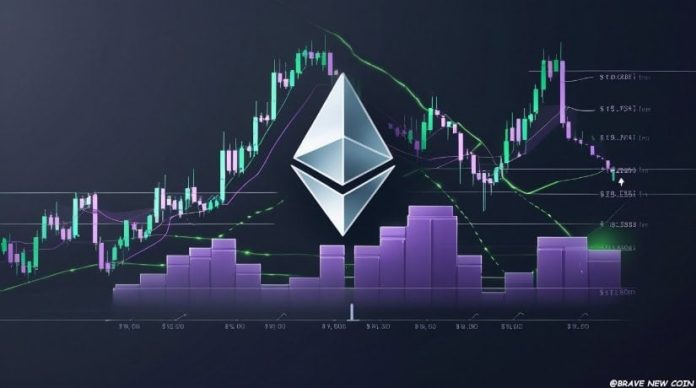 Ethereum (ETH) Value Prediction: Ethereum Retests $3K Resistance as Accumulation and Transaction Progress Help Upside