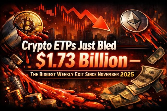 Crypto ETPs Simply Bled $1.73 Billion — The Greatest Weekly Exit Since November 2025