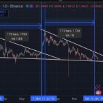 XRP’s 173-Day Concept: What Occurs If This Historic Pattern Performs Out Once more XRP’s 173-Day Concept: What Occurs If This Historic Pattern Performs Out Once more