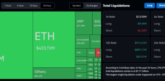 Bitcoin’s Slide To $82Okay Units Off A $1.7 Billion Chain Response Bitcoin’s Slide To $82Okay Units Off A $1.7 Billion Chain Response