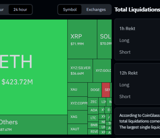 Bitcoin’s Slide To $82Okay Units Off A $1.7 Billion Chain Response Bitcoin’s Slide To $82Okay Units Off A $1.7 Billion Chain Response