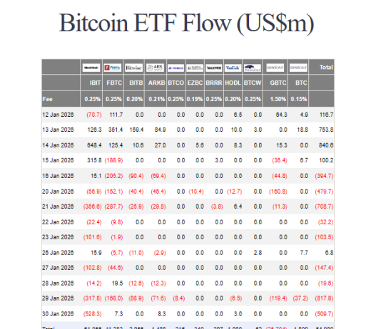 Crypto Funds Bleed $1.80 Billion As Metals Rally Heats Up