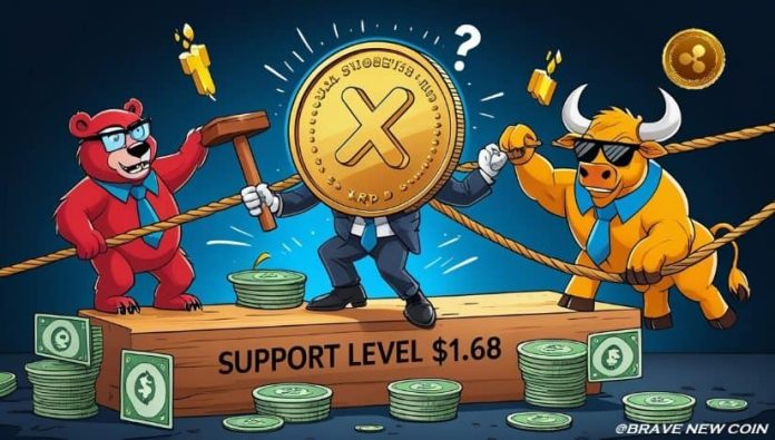 XRP Value Prediction: XRP Dangers Drop Towards $0.65 After Help Break, Whereas Lengthy-Time period Fundamentals Keep Intact