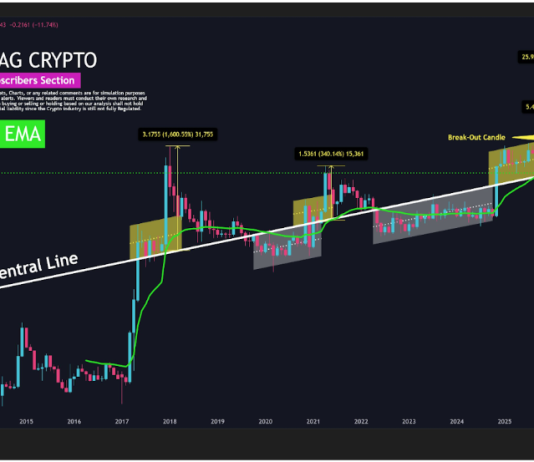 XRP Should Maintain This Stage To Keep away from Transition To Macro Bear Construction