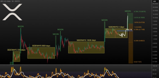 Analyst Highlights What Individuals Are Lacking In The XRP Value Chart