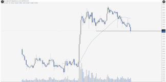 XRP Tops All Belongings On Threat/Reward, Analyst Says