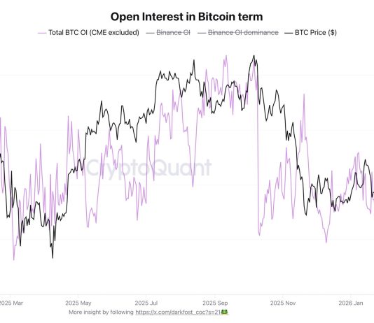 Oct. 10 Began The Bitcoin Bear Market, On-Chain Knowledge Reveals