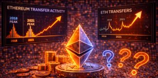 Ethereum Switch Surge Mirrors 2018 And 2021 Peaks – What Occurs Subsequent?