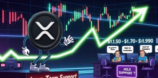 XRP Value Prediction: XRP Stabilizes Close to Key Help as $1.30 Reclaim Might Open Path Towards $1.70–$1.90