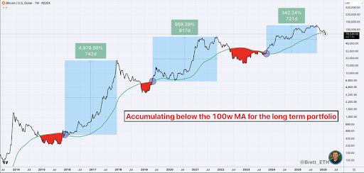 Bitcoin Hits Deep Demand As Liquidity Lastly Sweeps The Lows