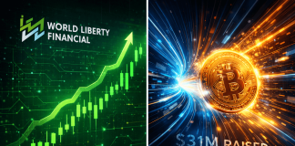 World Liberty Monetary Beneficial properties 12% as Bitcoin Hyper Breaks $31.3M in Presale Momentum