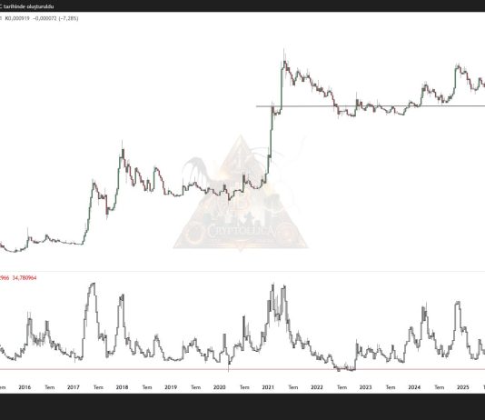 Dogecoin Is Now In The ‘Most Alternative / Minimal Threat’ Zone: Crypto Analyst
