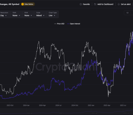 Ethereum Open Curiosity Plunges: Cooling Off Or Cracks Forming? Ethereum Open Curiosity Plunges: Cooling Off Or Cracks Forming?