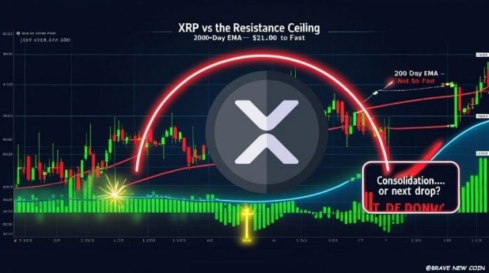 XRP Worth Prediction: XRP Prints Headstone Doji After $1.65 Rally as 200-Day EMA Caps Upside