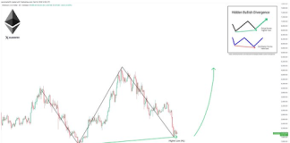 This Ethereum Hidden Bull Divergence Says Worth Will Rise Over 100% To Break $4,900 ATH