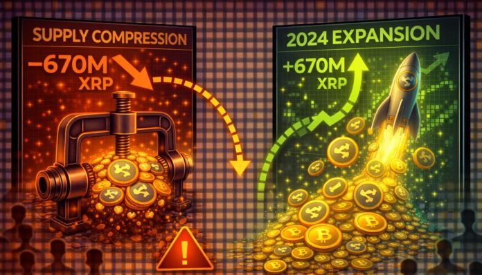 XRP’s Brutal Provide Compression Indicators A Repeat Of The 2024 Enlargement