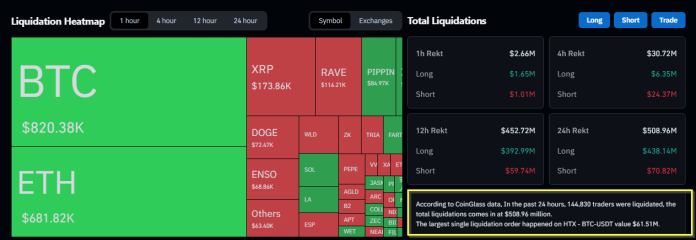 Bitcoin Wipes Out Features, Sentiment Sinks To Historic Worry: Analysts