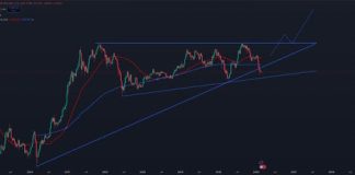 Ethereum’s Authorized Standing Positive aspects Readability After SEC Management Sign