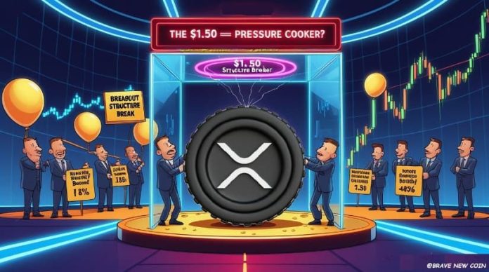 XRP Worth Prediction: Compression Under $1.40 Builds Stress—Will $1.50 Set off a Construction Break?