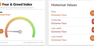 Crypto’s Largest Bull Run May Come From The Most Sudden Place: AI Bubble
