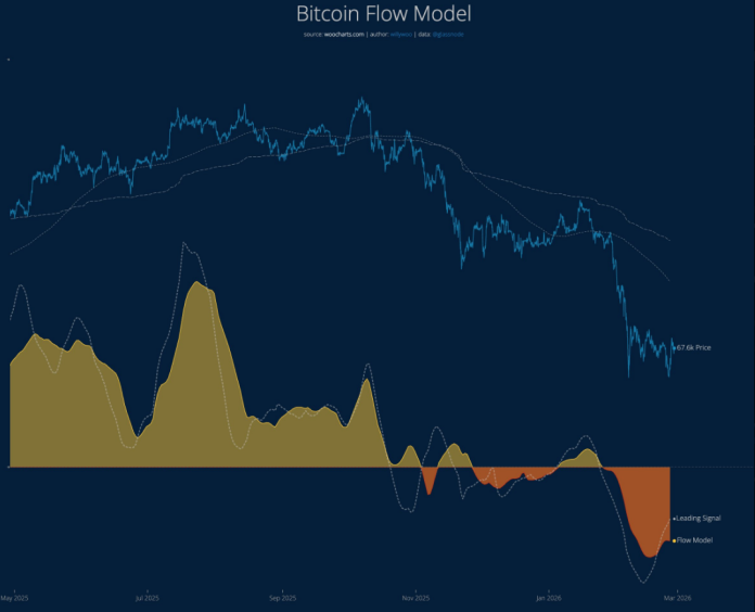 Bitcoin Promote-Off Slows Down, However The Highway To Restoration Is Lengthy — Analyst Bitcoin Promote-Off Slows Down, However The Highway To Restoration Is Lengthy — Analyst