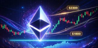 Ethereum (ETH) Worth Prediction: Supertrend Resistance Close to $2,100 Meets Worry Index at 29—Will ETH Break In direction of $2,300 or Retest $1,800?