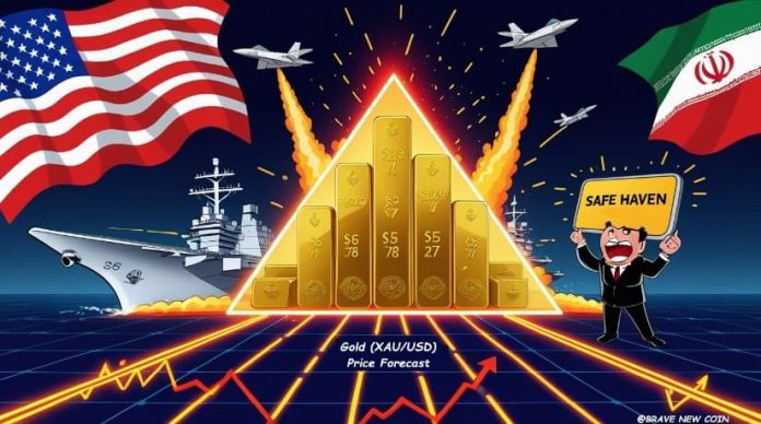 Gold (XAU/USD) Worth Prediction: US-Iran Warfare Fears Set off Triangle Breakout as Gold Surges Previous $5,278