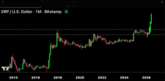 Say What You Need — XRP’s Chart Is Screaming $50 — Analyst