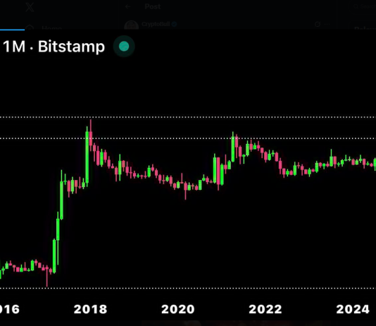 Say What You Need — XRP’s Chart Is Screaming $50 — Analyst