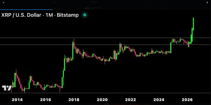 Say What You Need — XRP’s Chart Is Screaming $50 — Analyst