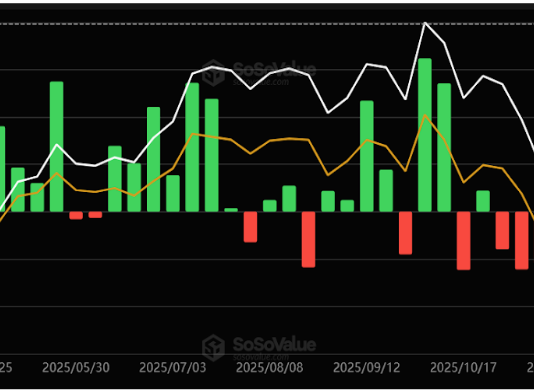 Spot Bitcoin ETFs Document $787 Million Inflows, Finish 5-Week Consecutive Outflows
