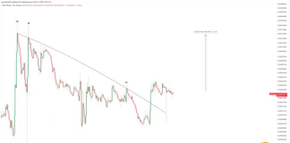 XRP Worth Gears Up For A Main 680% Transfer Towards Bitcoin To Attain $10