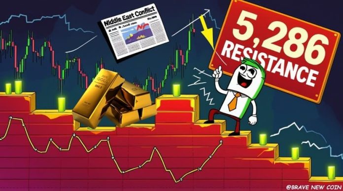 Gold (XAU/USD) Value Prediction: Rally Towards $5,286 Faces Danger as Center East Battle Meets Elliott Wave Correction Gold (XAU/USD) Value Prediction: Rally Towards $5,286 Faces Danger as Center East Battle Meets Elliott Wave Correction