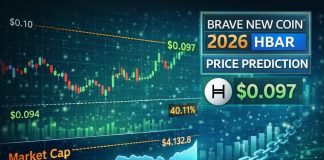 Hedera Value Prediction: HBAR $0.094 Assist Holds As Market Cap Stabilizes Above $4.1B