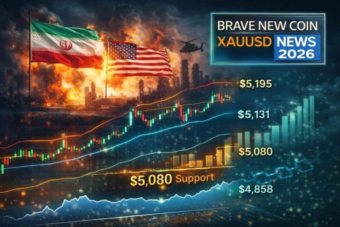 Gold Holds Above $5,100 As Iran Warfare Tensions Assist Protected-Haven Demand