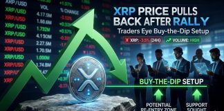 XRP Worth Pulls Again After Rally, Merchants Eye Purchase-the-Dip Setup
