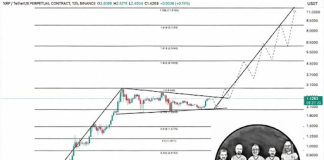 XRP Bull Flag Breakout After 8-Month Consolidation To Ship Worth To $11 XRP Bull Flag Breakout After 8-Month Consolidation To Ship Worth To $11