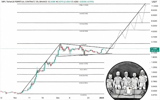 XRP Bull Flag Breakout After 8-Month Consolidation To Ship Worth To $11