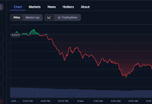 WAR Token Explodes 100%, Then Crashes 20% In Sudden Promote-Off